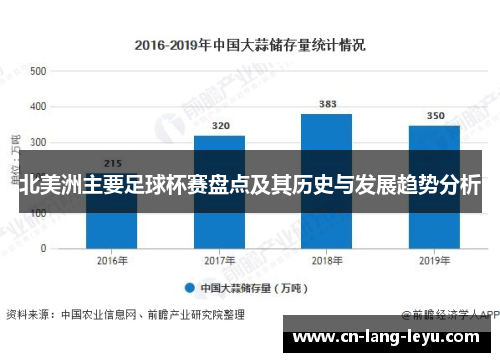 北美洲主要足球杯赛盘点及其历史与发展趋势分析