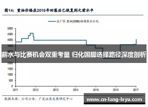 薪水与比赛机会双重考量 归化国脚选择路径深度剖析