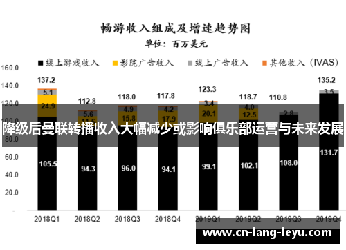 降级后曼联转播收入大幅减少或影响俱乐部运营与未来发展